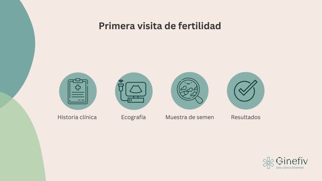 primera-visita-fertilidad